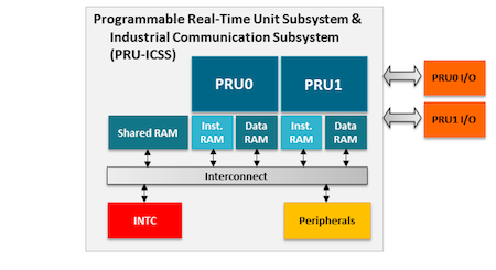 ../_images/40fig-PB-PRU-block.png